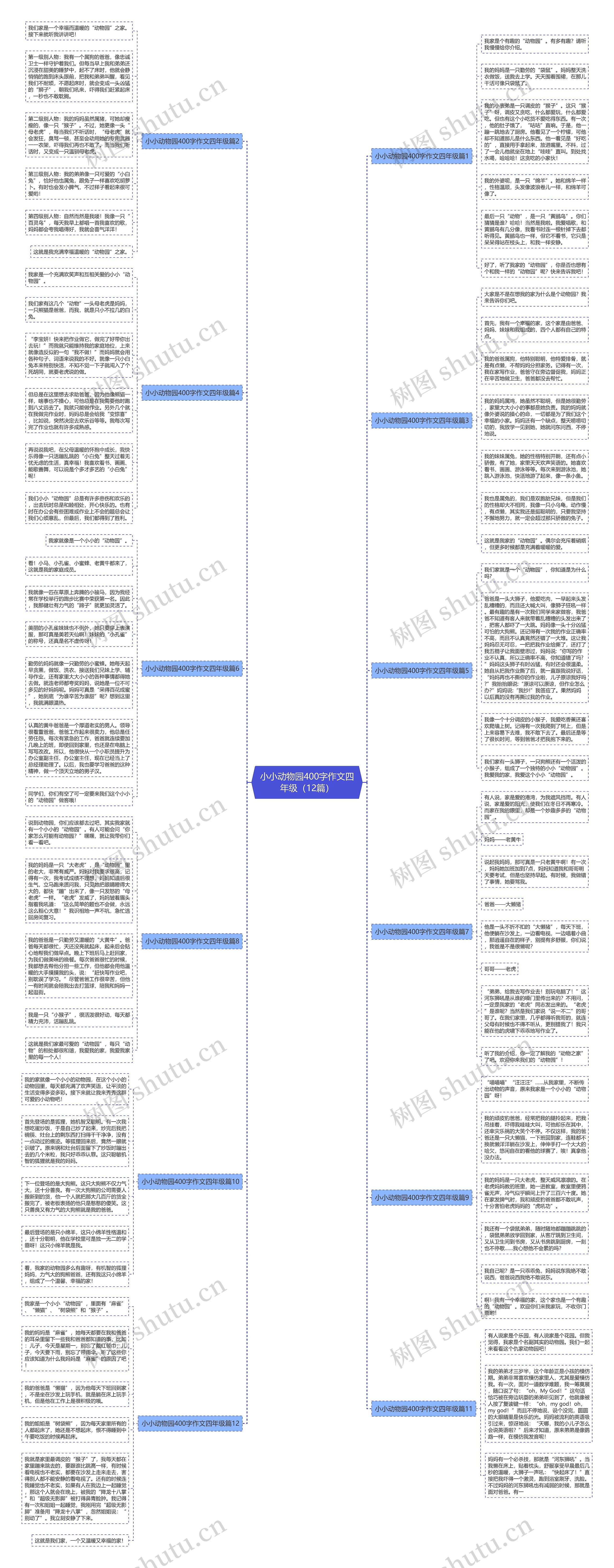 小小动物园400字作文四年级（12篇）思维导图