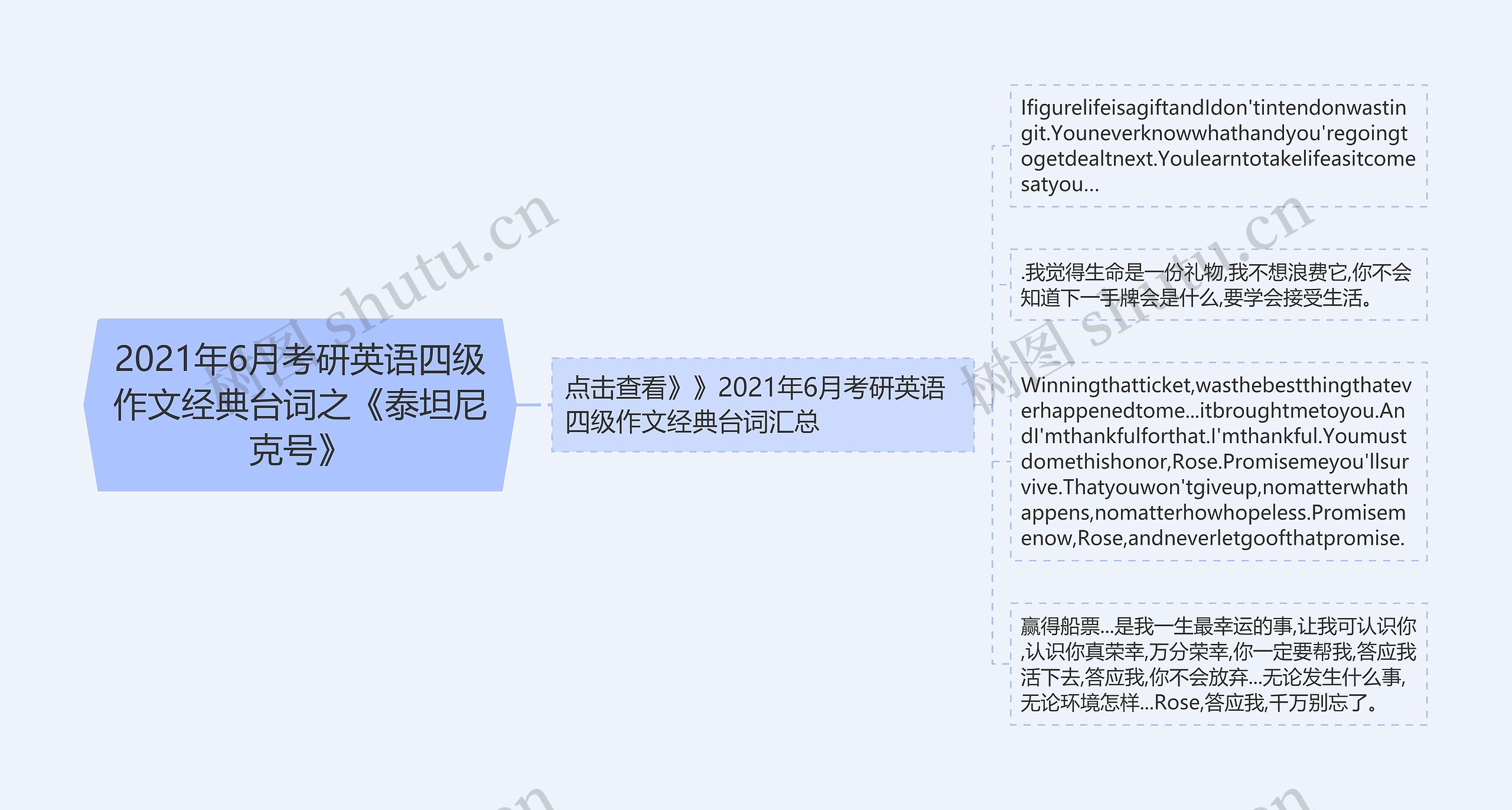 2021年6月考研英语四级作文经典台词之《泰坦尼克号》