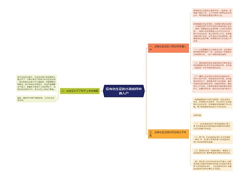 没有出生证的小孩如何申请入户