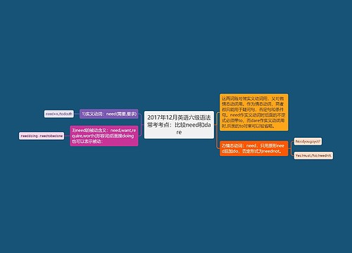 2017年12月英语六级语法常考考点：比较need和dare