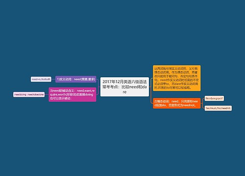 2017年12月英语六级语法常考考点:比较need和dare 2017年12月英语六级语法常考考点:比较need和dare