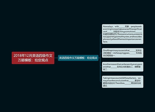 2018年12月英语四级作文万能模板：给定观点