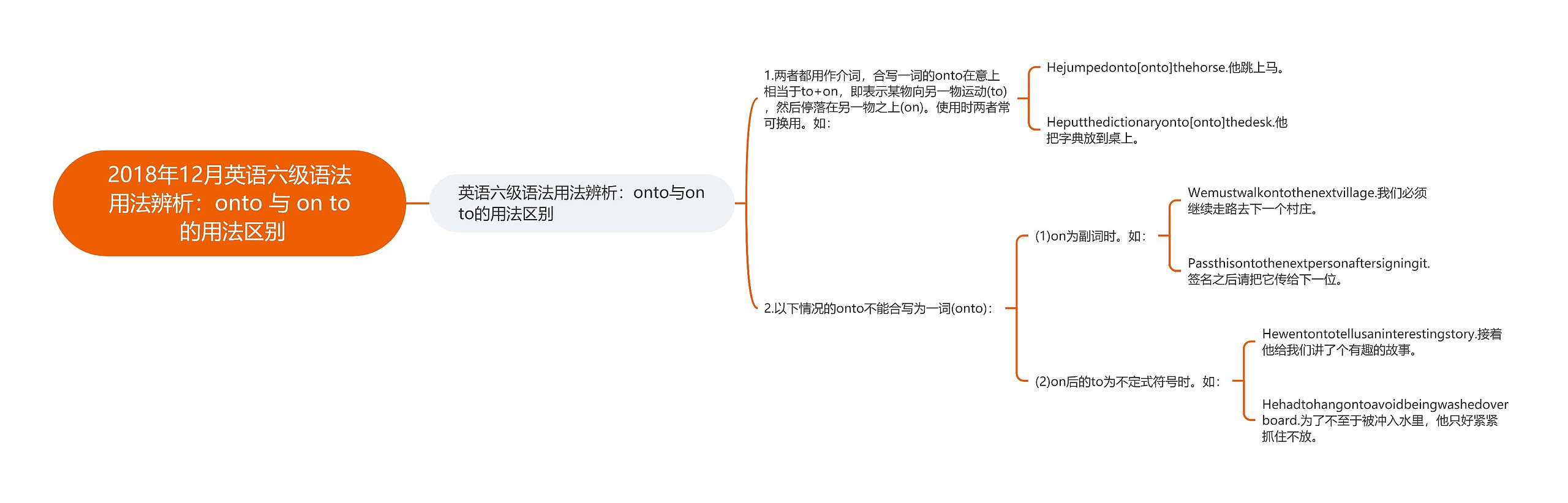 2018年12月英语六级语法用法辨析：onto 与 on to 的用法区别