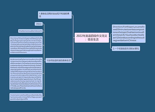 2022年英语四级作文范文：宿舍生活