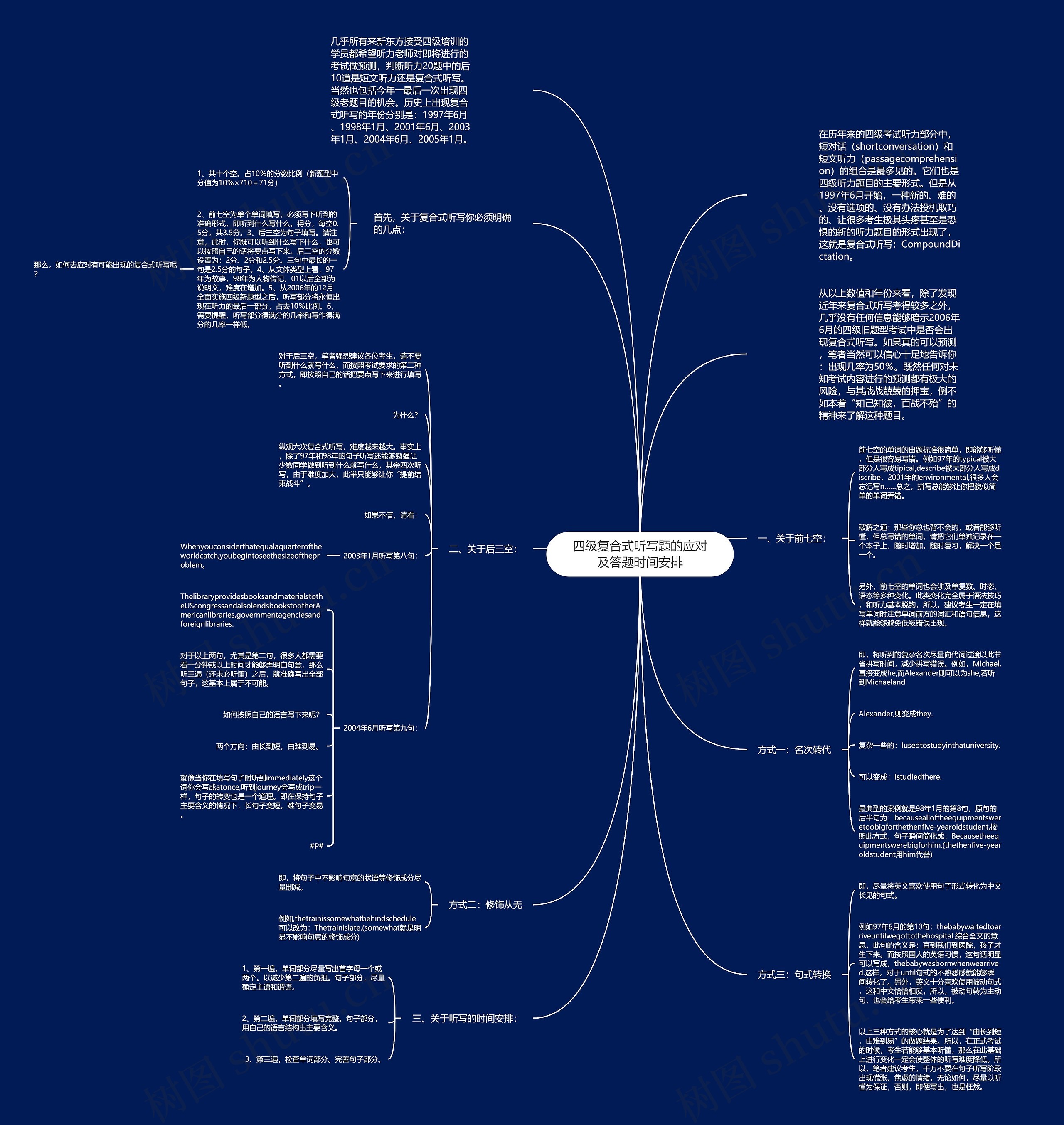四级复合式听写题的应对及答题时间安排思维导图