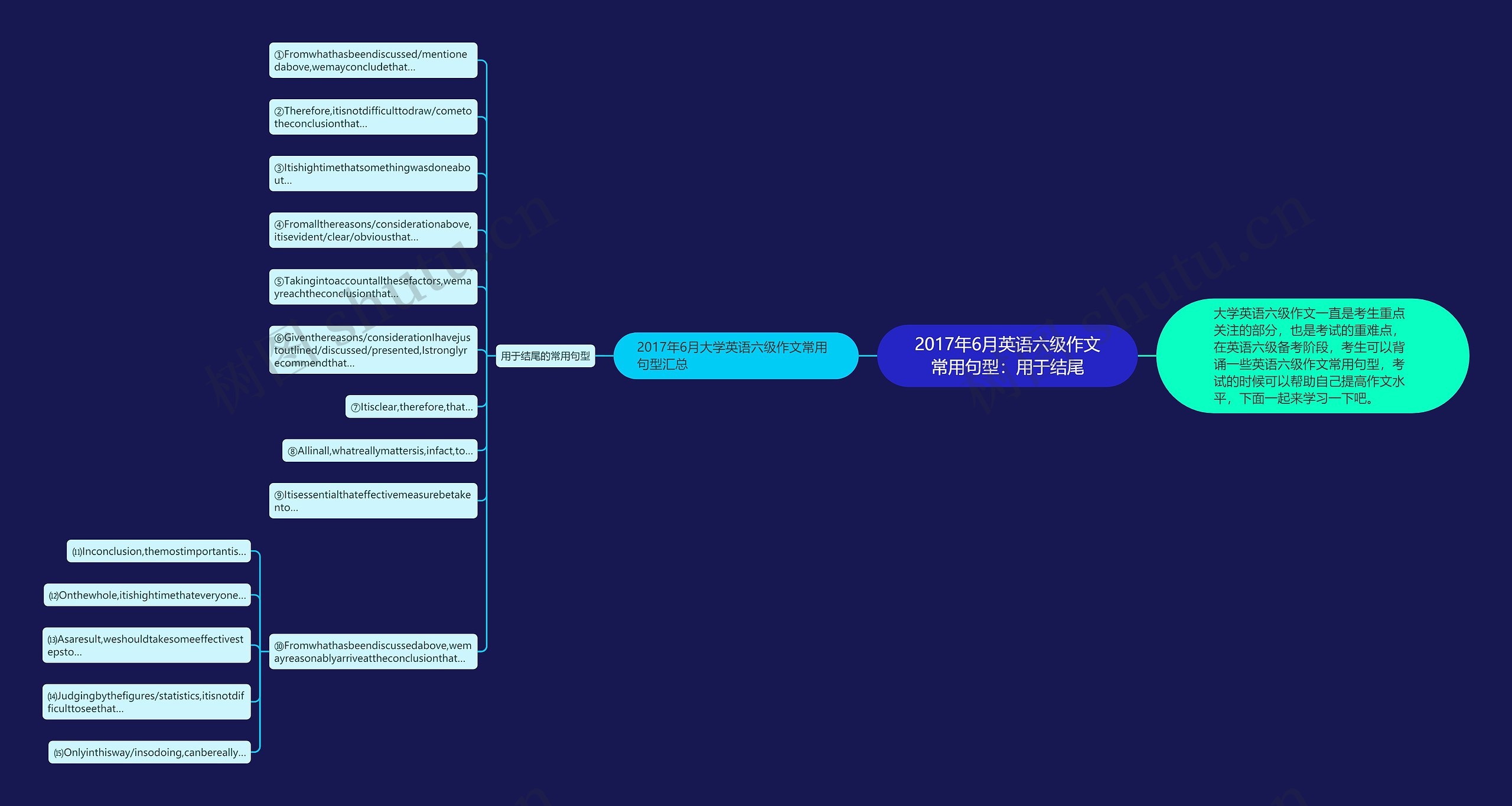 2017年6月英语六级作文常用句型：用于结尾