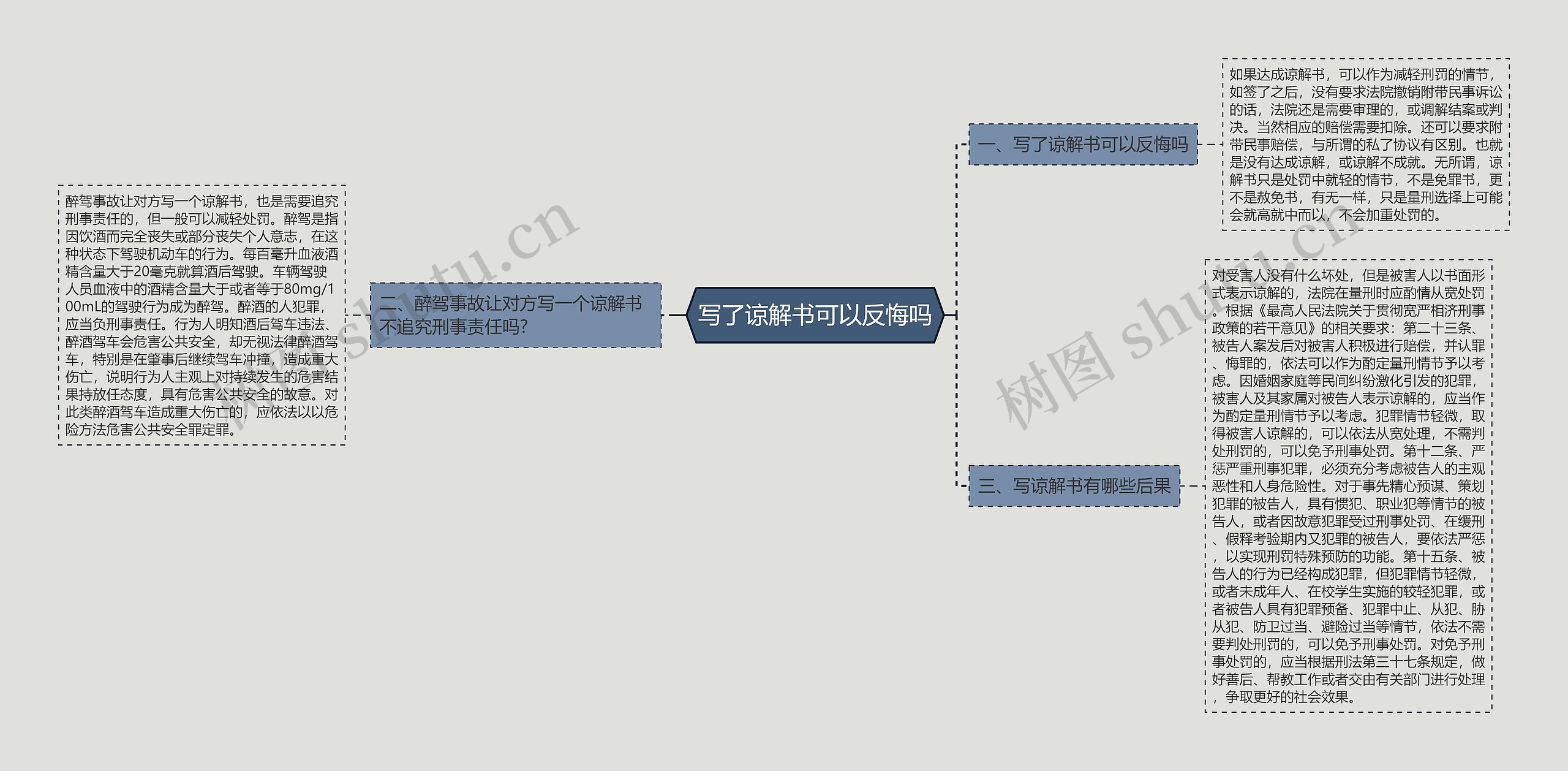 写了谅解书可以反悔吗