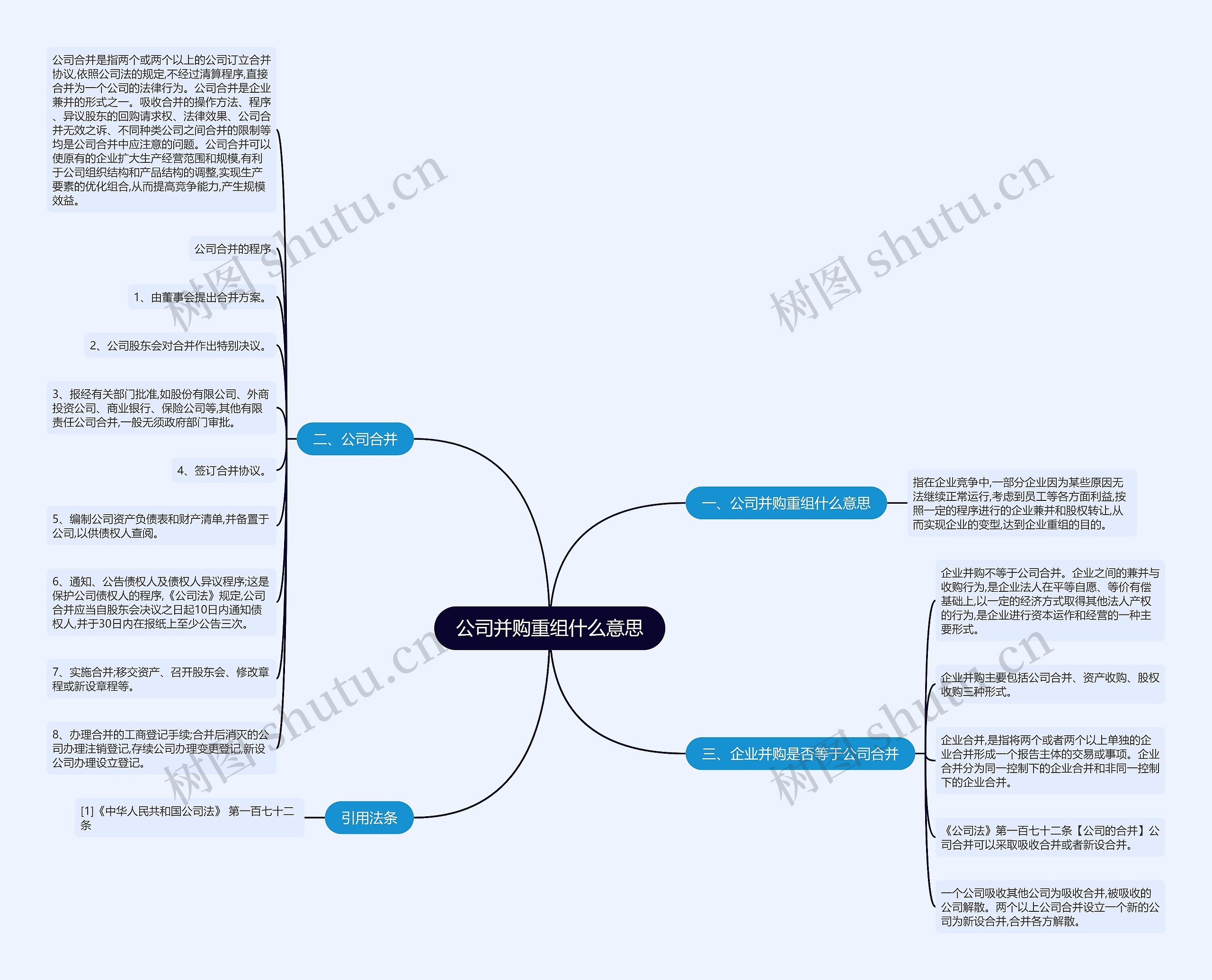 公司并购重组什么意思 公司并购重组什么意思
