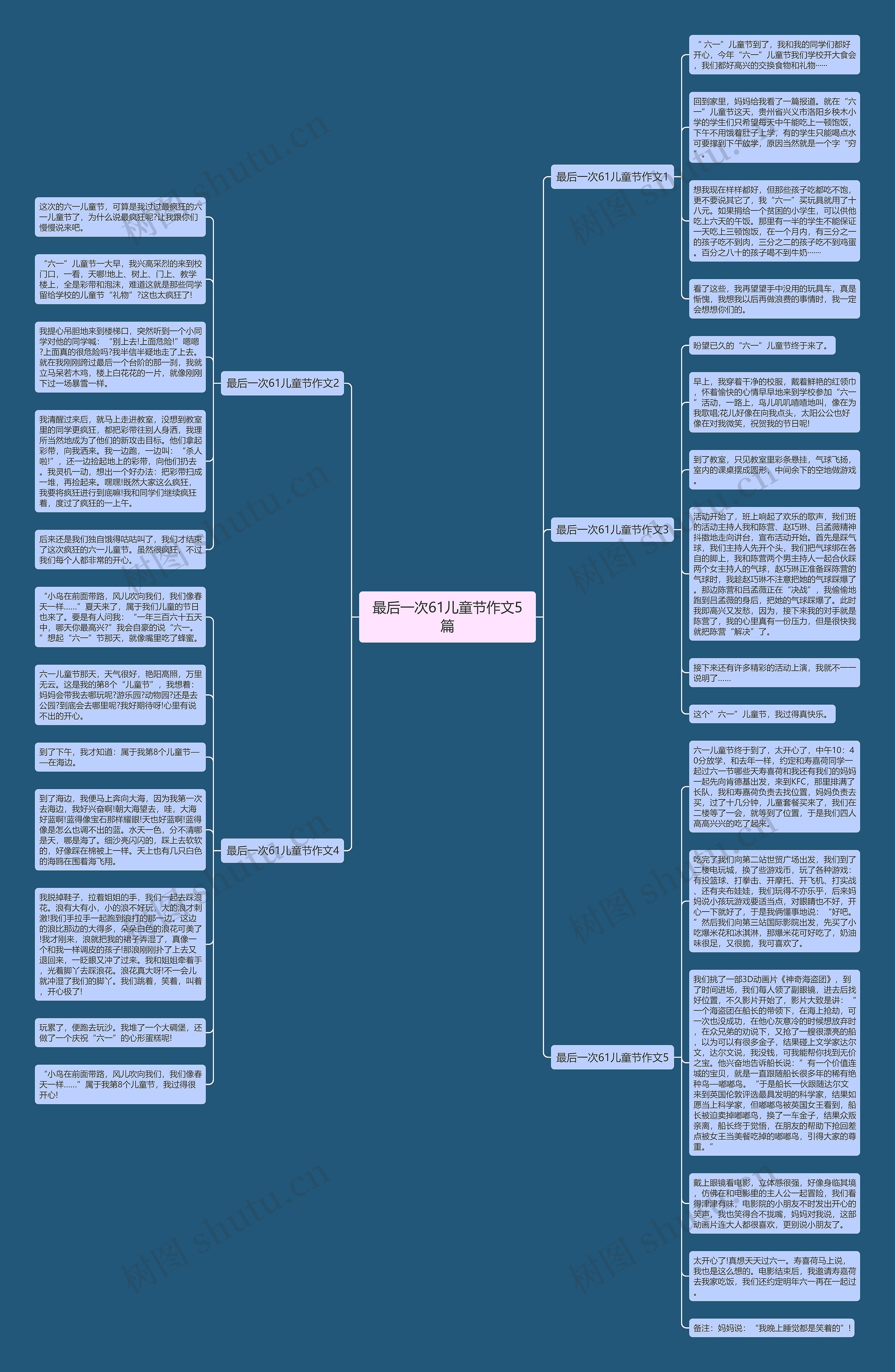 最后一次61儿童节作文5篇思维导图