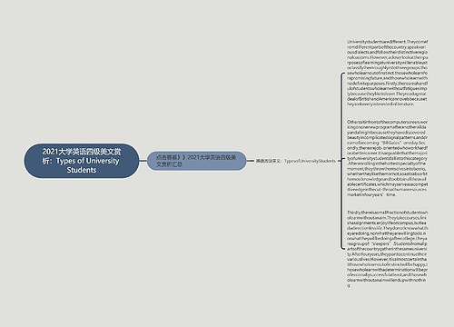 2021大学英语四级美文赏析：Types of University Students