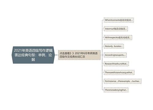 2021年英语四级写作逻辑表达经典句型：举例，论据