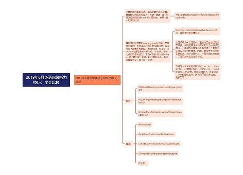 2019年6月英语四级听力技巧：学会比较