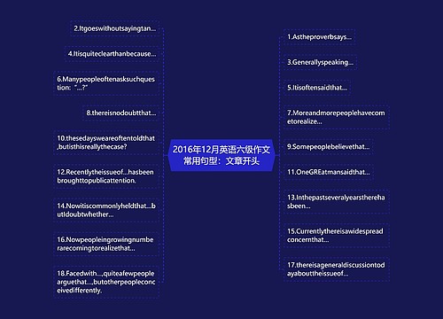 2016年12月英语六级作文常用句型：文章开头