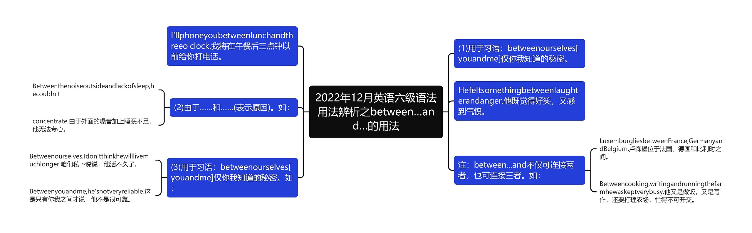 2022年12月英语六级语法用法辨析之between…and…的用法