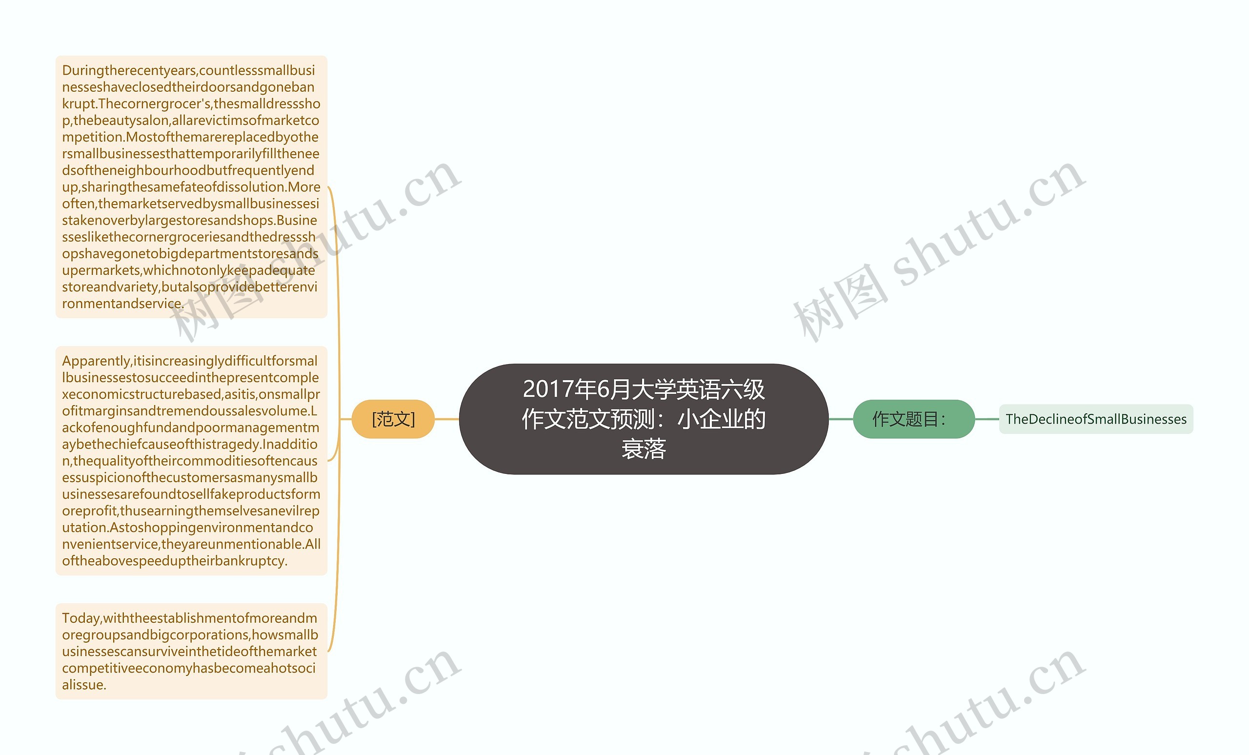 2017年6月大学英语六级作文范文预测：小企业的衰落思维导图