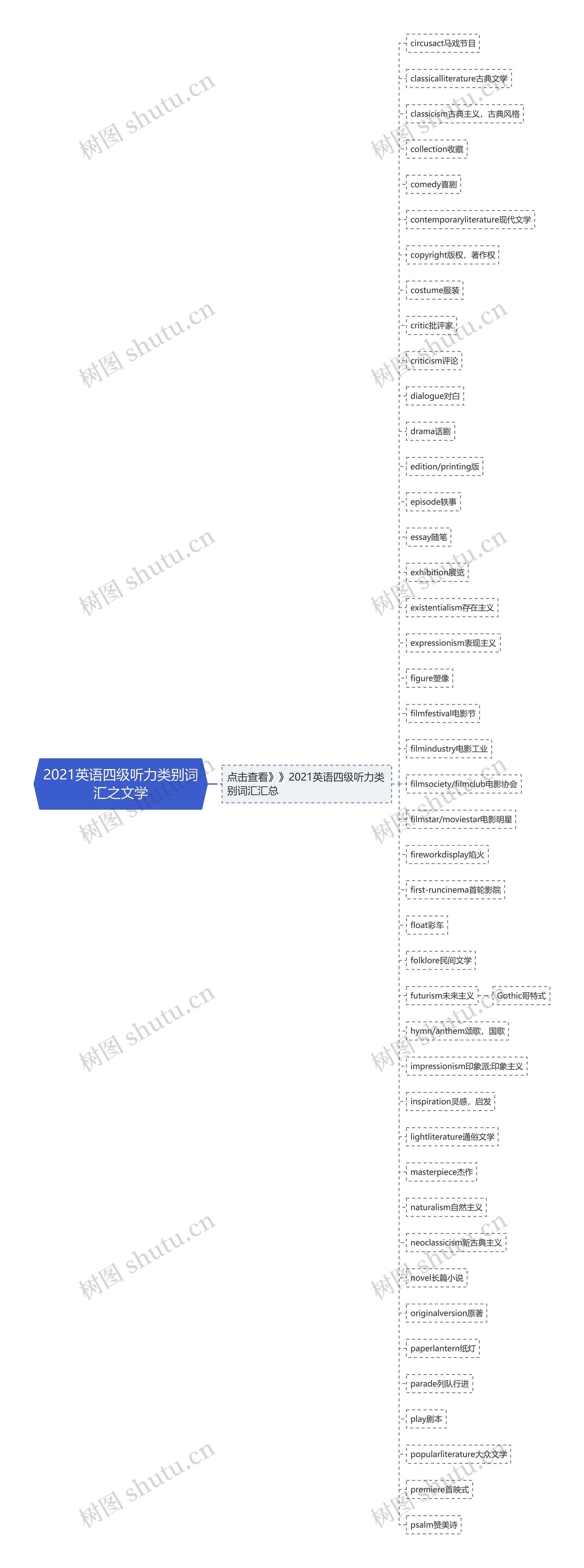 2021英语四级听力类别词汇之文学