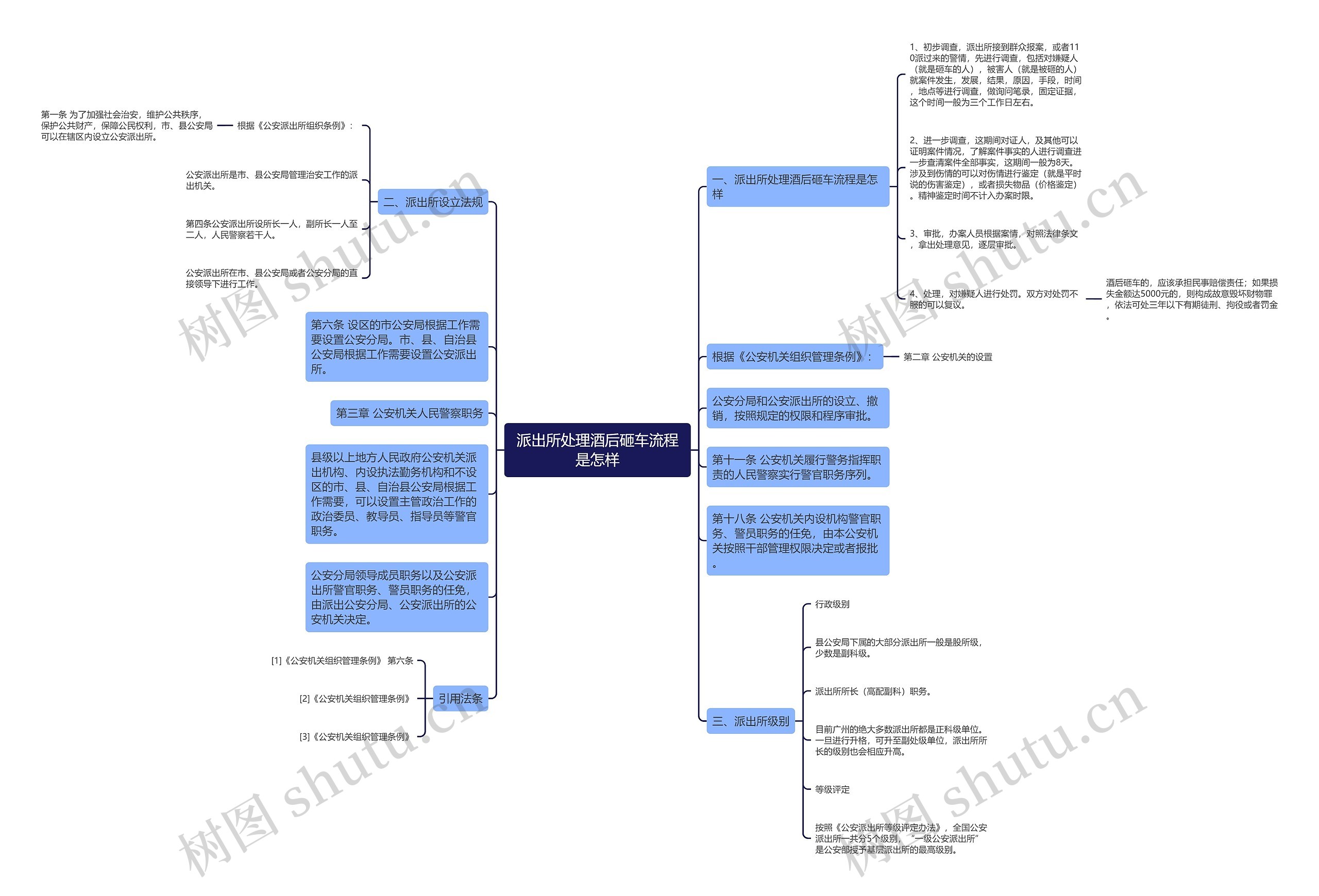 派出所处理酒后砸车流程是怎样思维导图