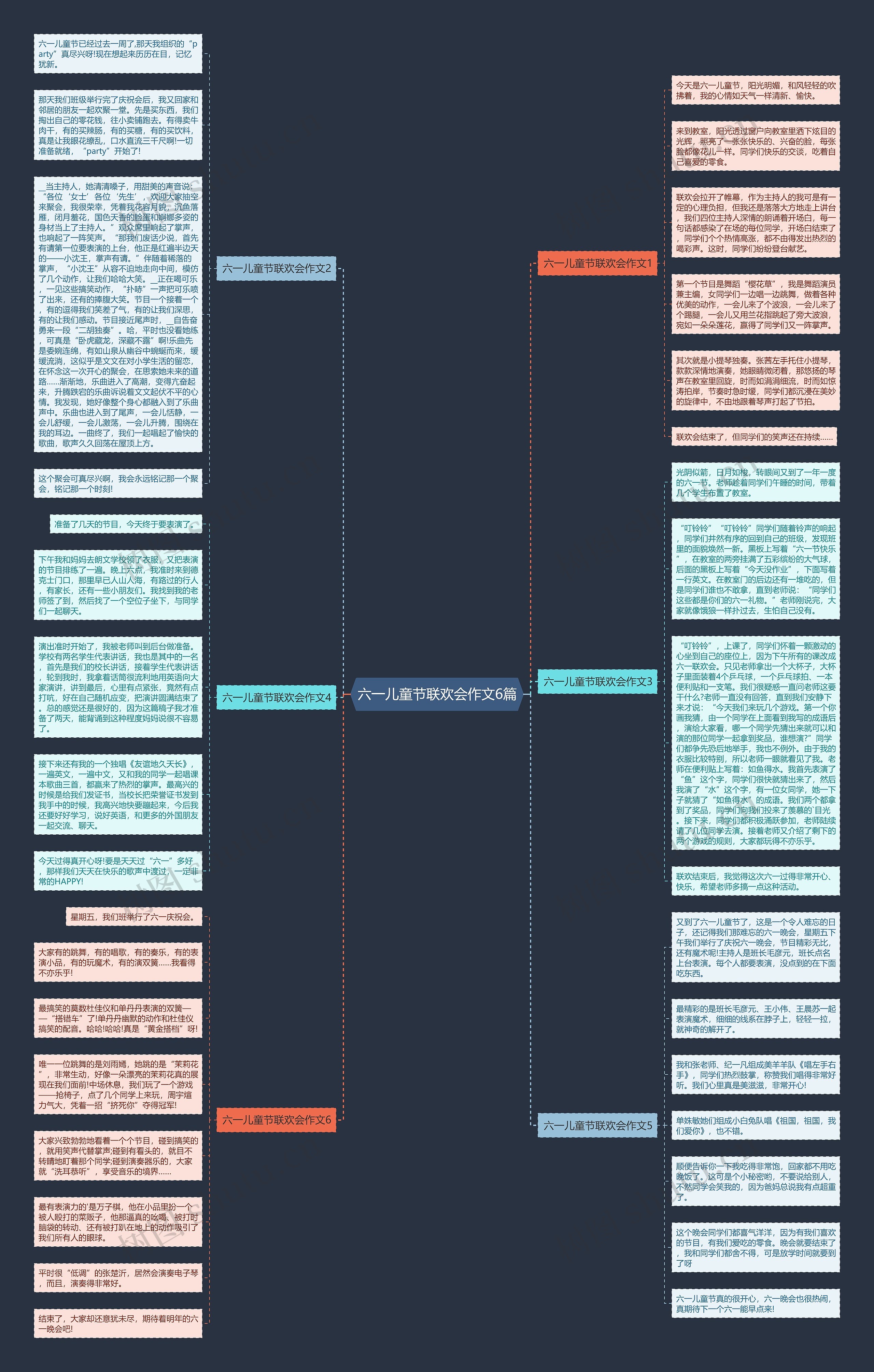 六一儿童节联欢会作文6篇思维导图