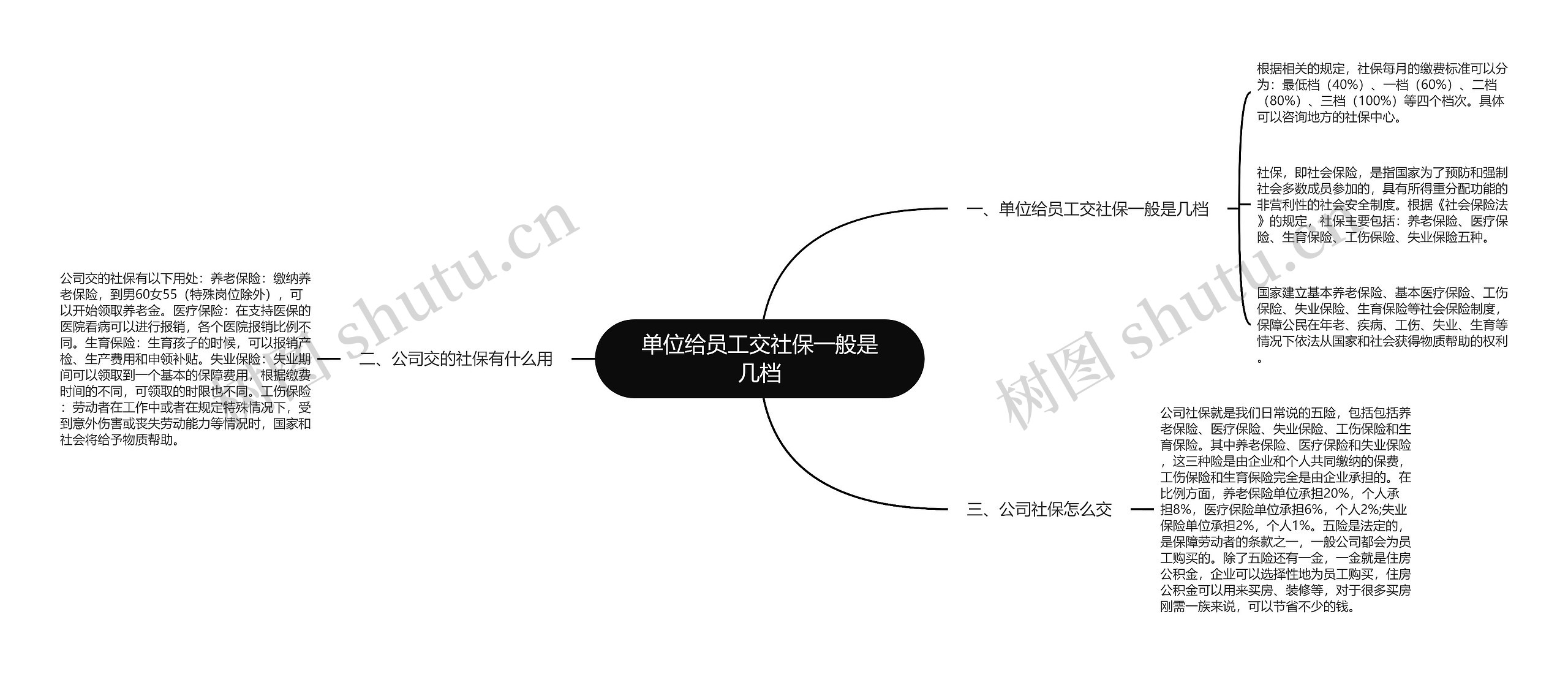 单位给员工交社保一般是几档思维导图