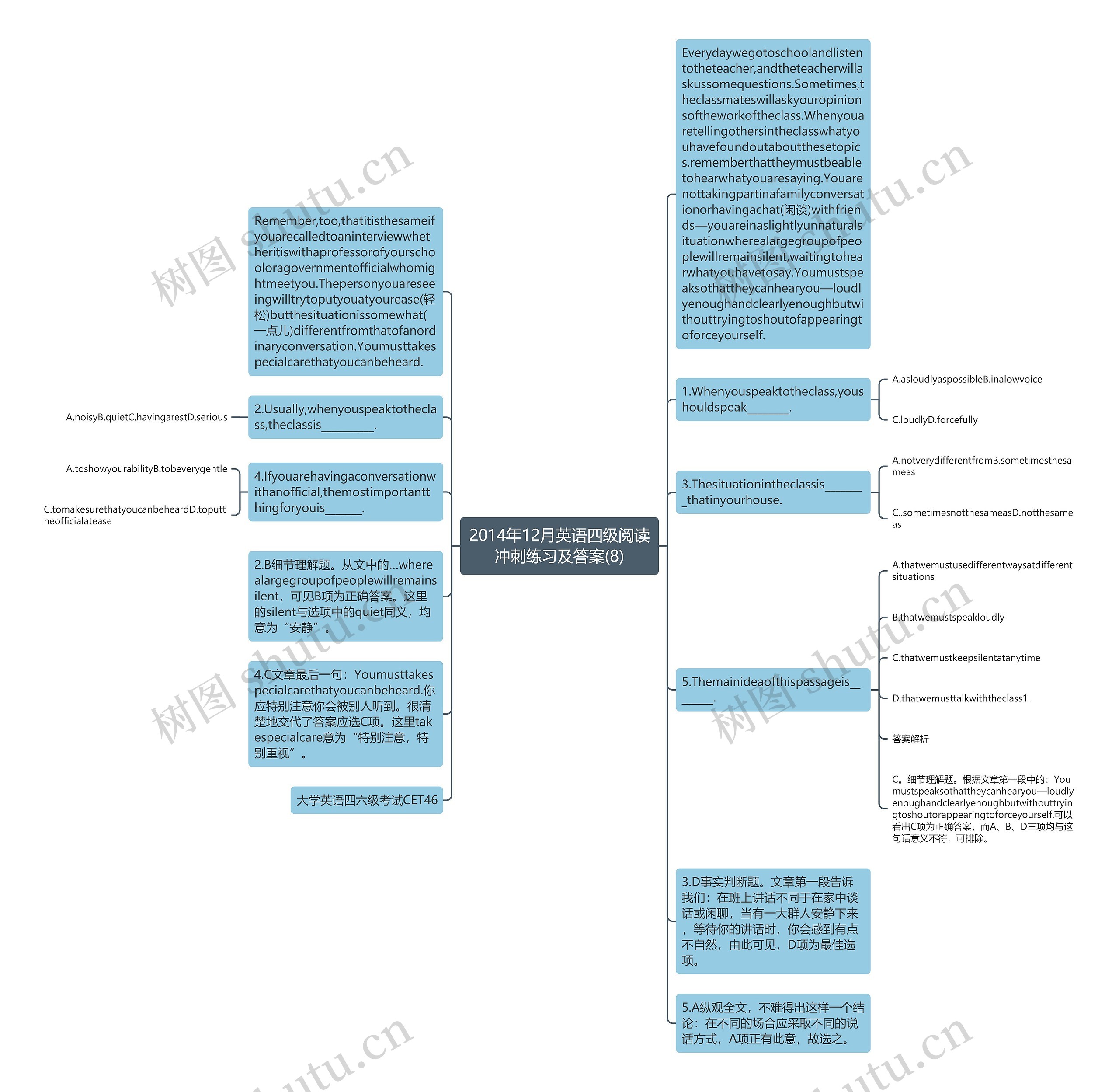 2014年12月英语四级阅读冲刺练习及答案(8)思维导图
