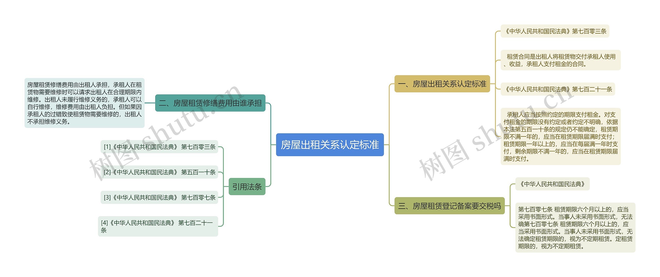 房屋出租关系认定标准