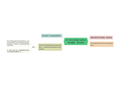 2018年6月英语六级作文句式模板：表示结论