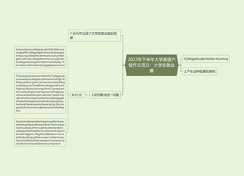 2022年下半年大学英语六级作文范文：大学生就业难