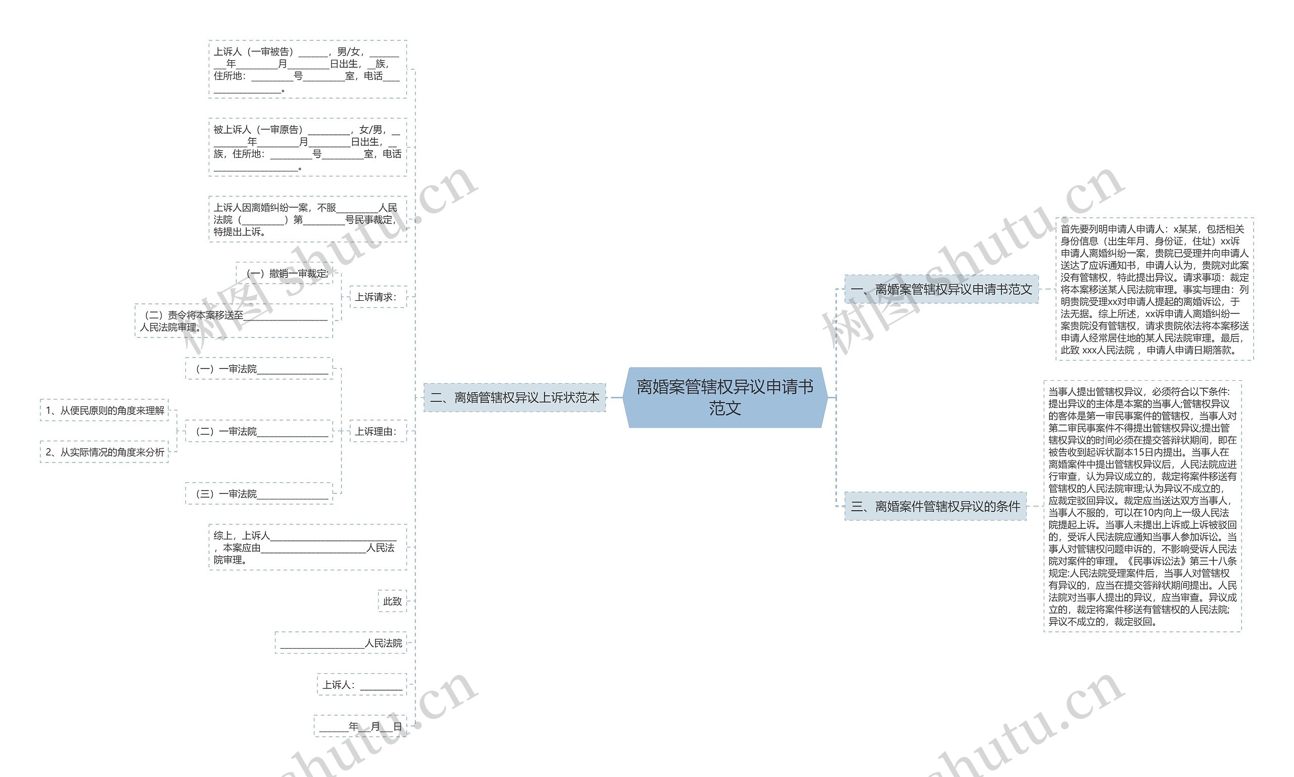 离婚案管辖权异议申请书范文思维导图