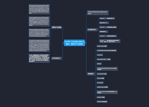 2018年12月英语六级作文精讲：烟草生产和消耗