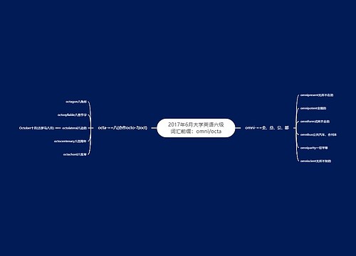 2017年6月大学英语六级词汇前缀：omni/octa