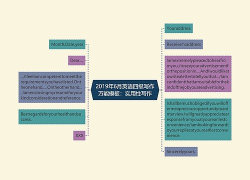 2019年6月英语四级写作万能模板：实用性写作