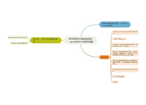 2018年6月六级语法知识：so,neither,nor部分倒装