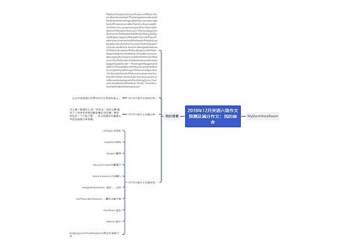 2018年12月英语六级作文预测及满分作文：我的宿舍