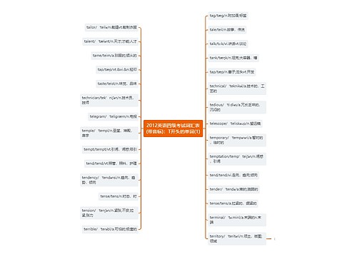 2012英语四级考试词汇表(带音标)：T开头的单词(1)