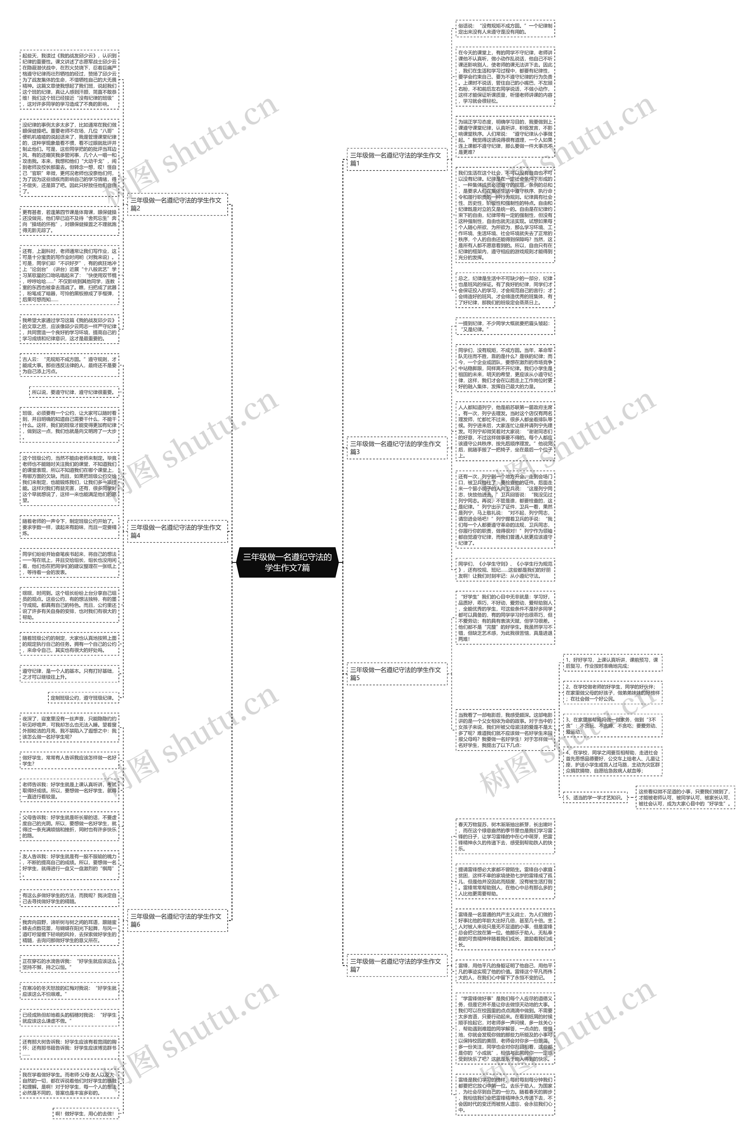 三年级做一名遵纪守法的学生作文7篇思维导图