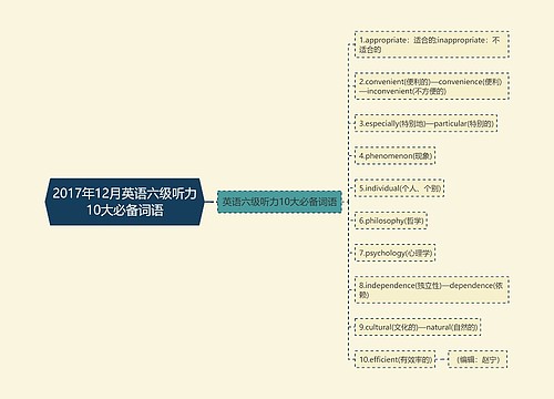 2017年12月英语六级听力10大必备词语