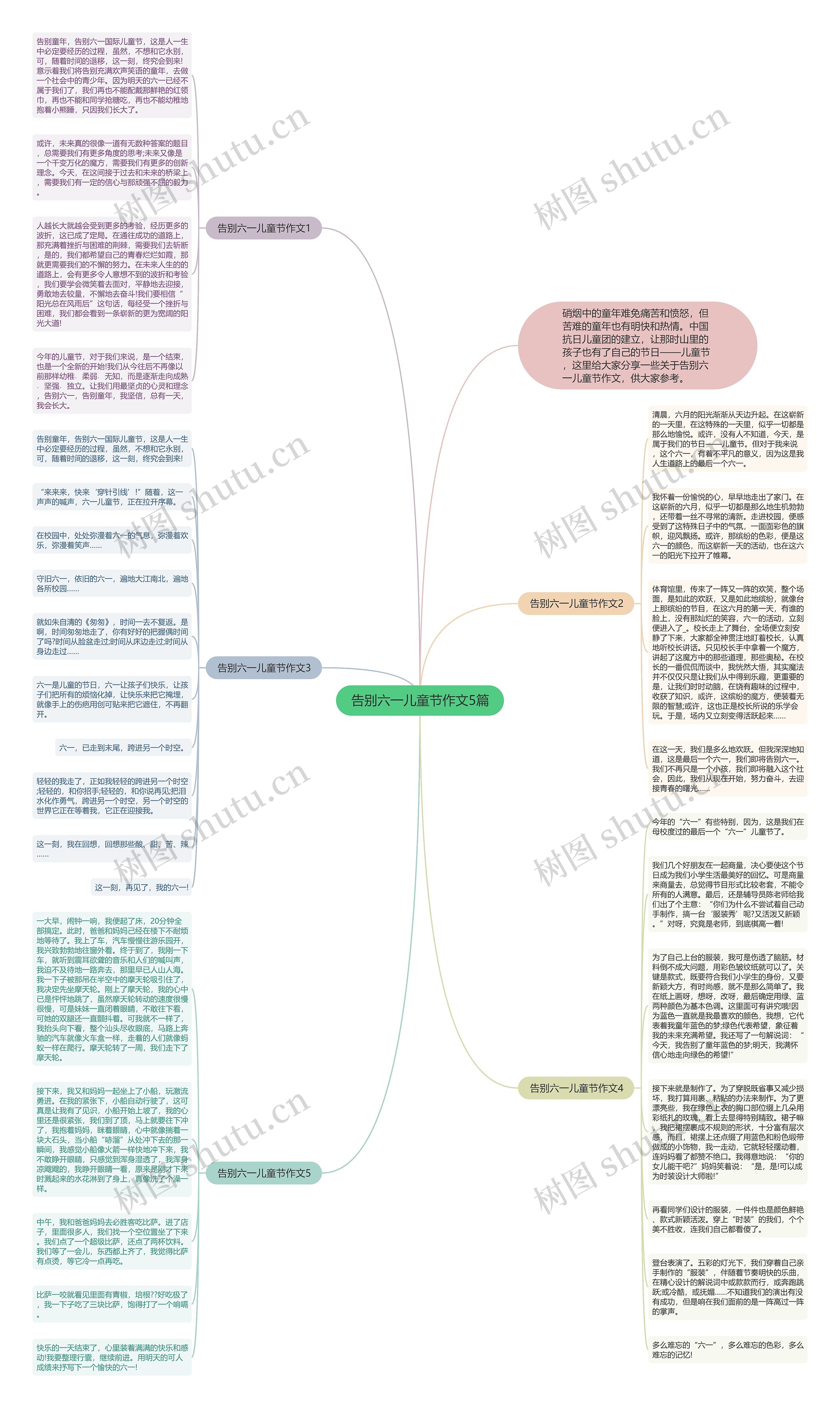 告别六一儿童节作文5篇思维导图
