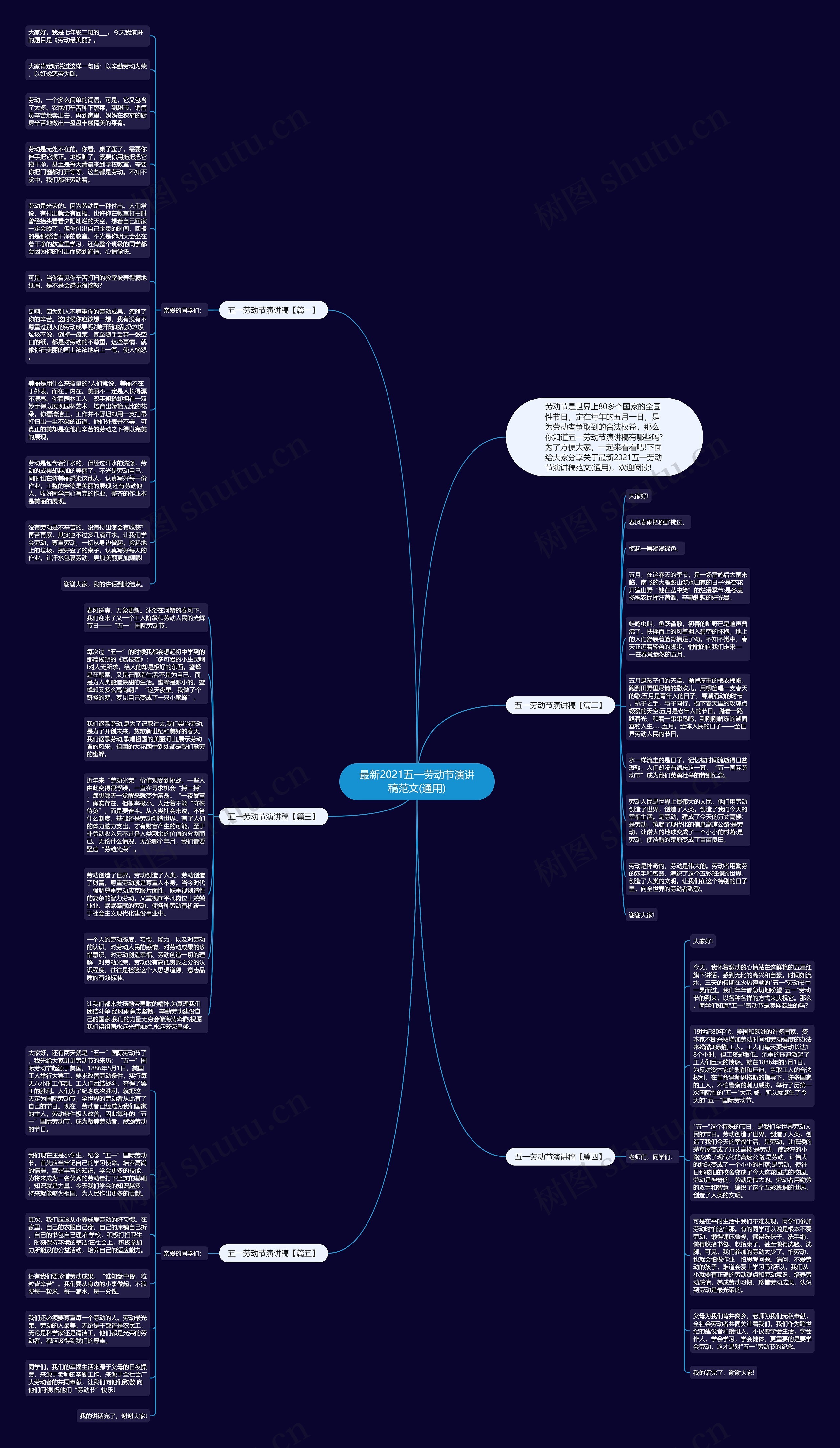 最新2021五一劳动节演讲稿范文(通用)思维导图
