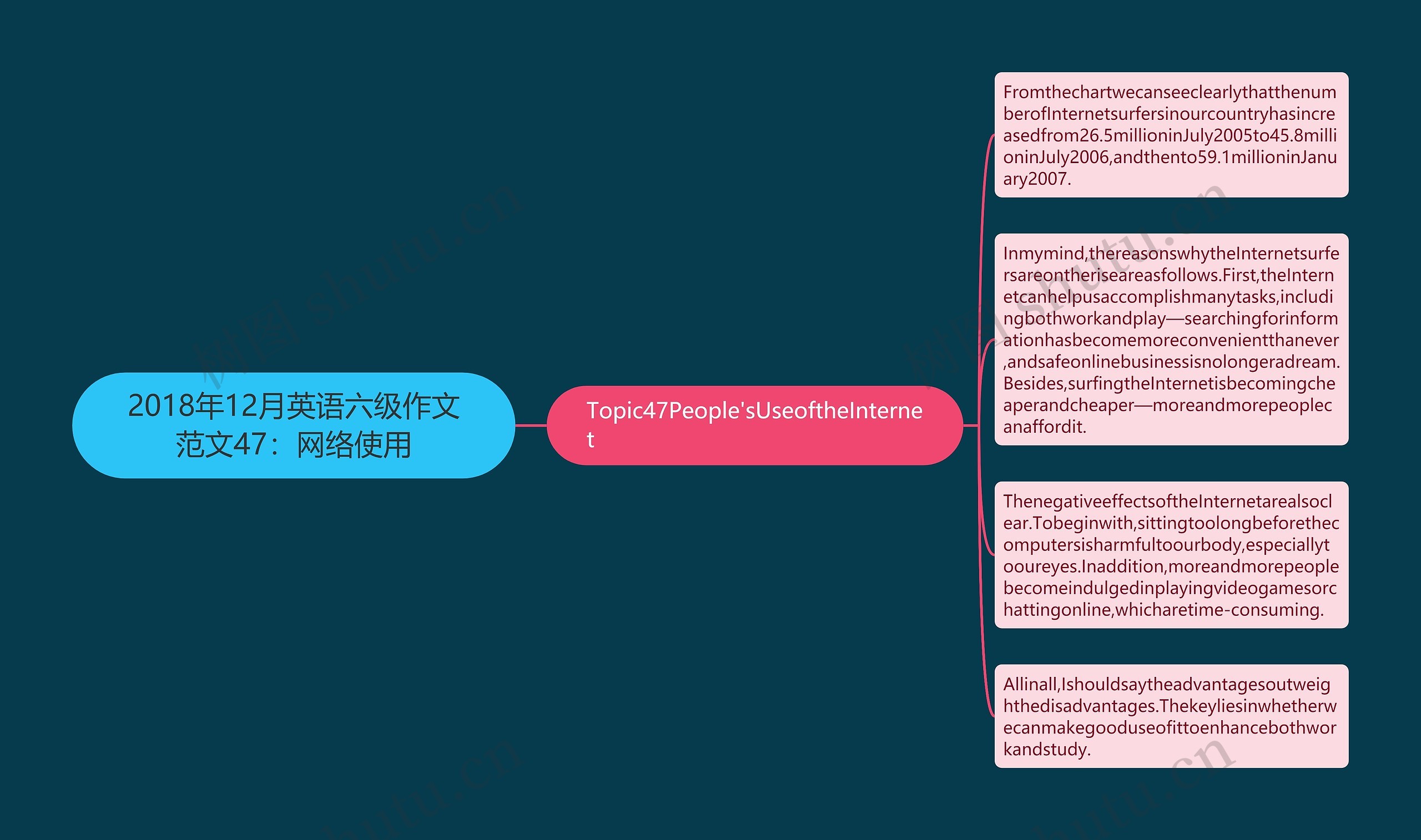 2018年12月英语六级作文范文47：网络使用