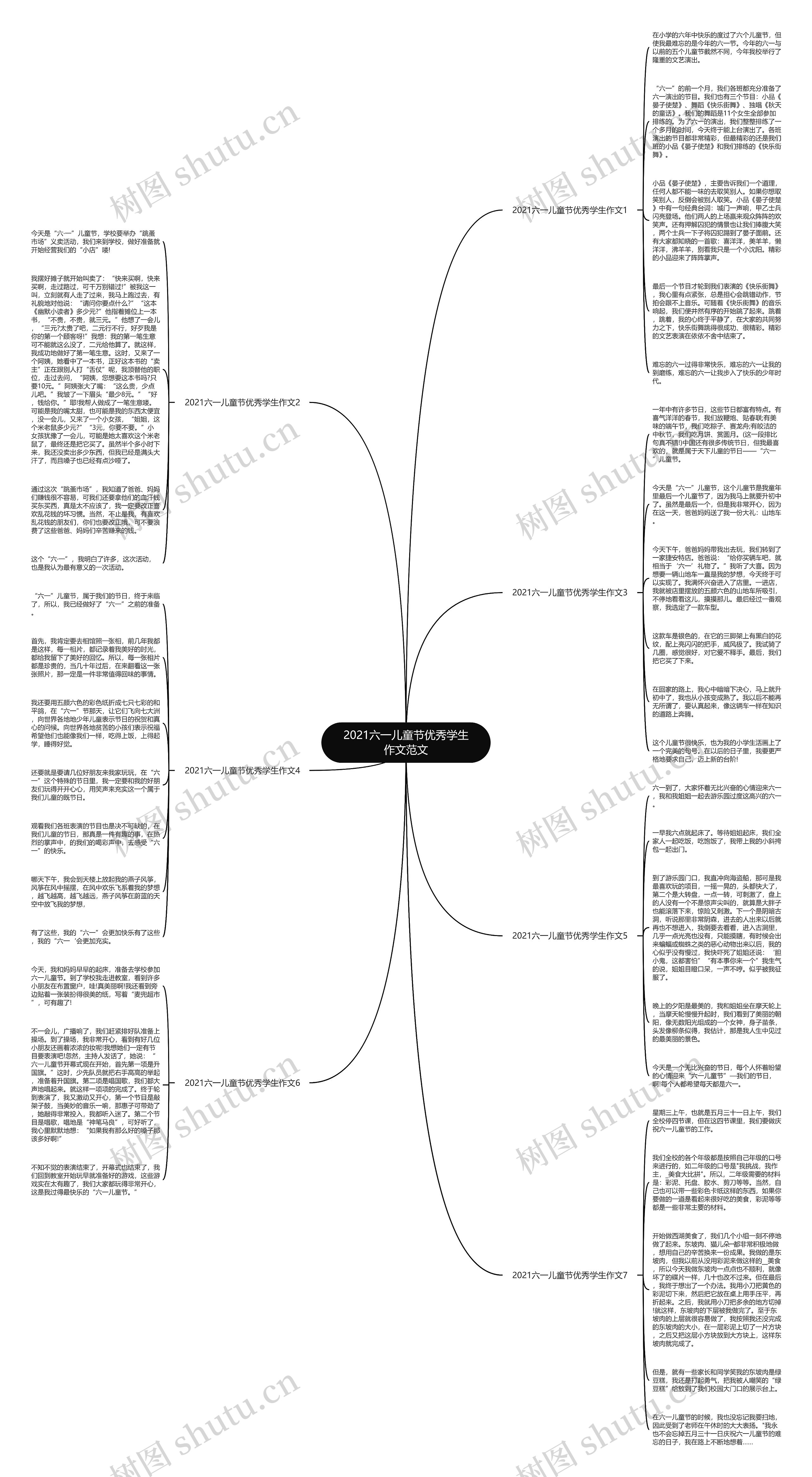 2021六一儿童节优秀学生作文范文思维导图