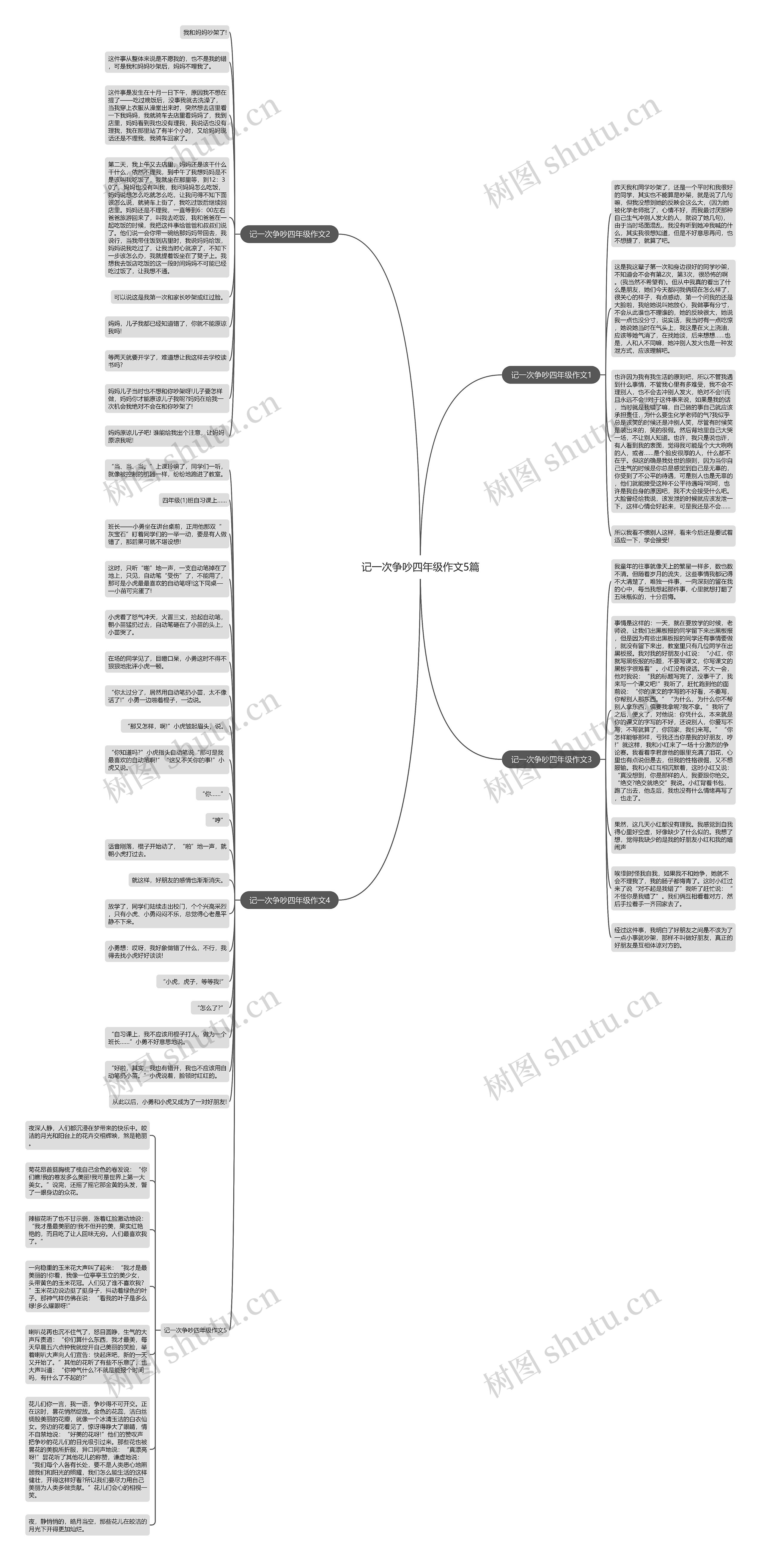 记一次争吵四年级作文5篇思维导图