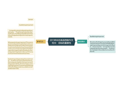 2019年6月英语四级作文范文：目标的重要性