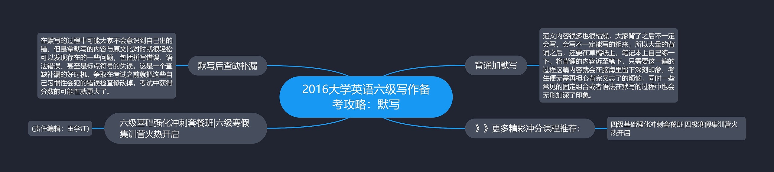 2016大学英语六级写作备考攻略：默写思维导图