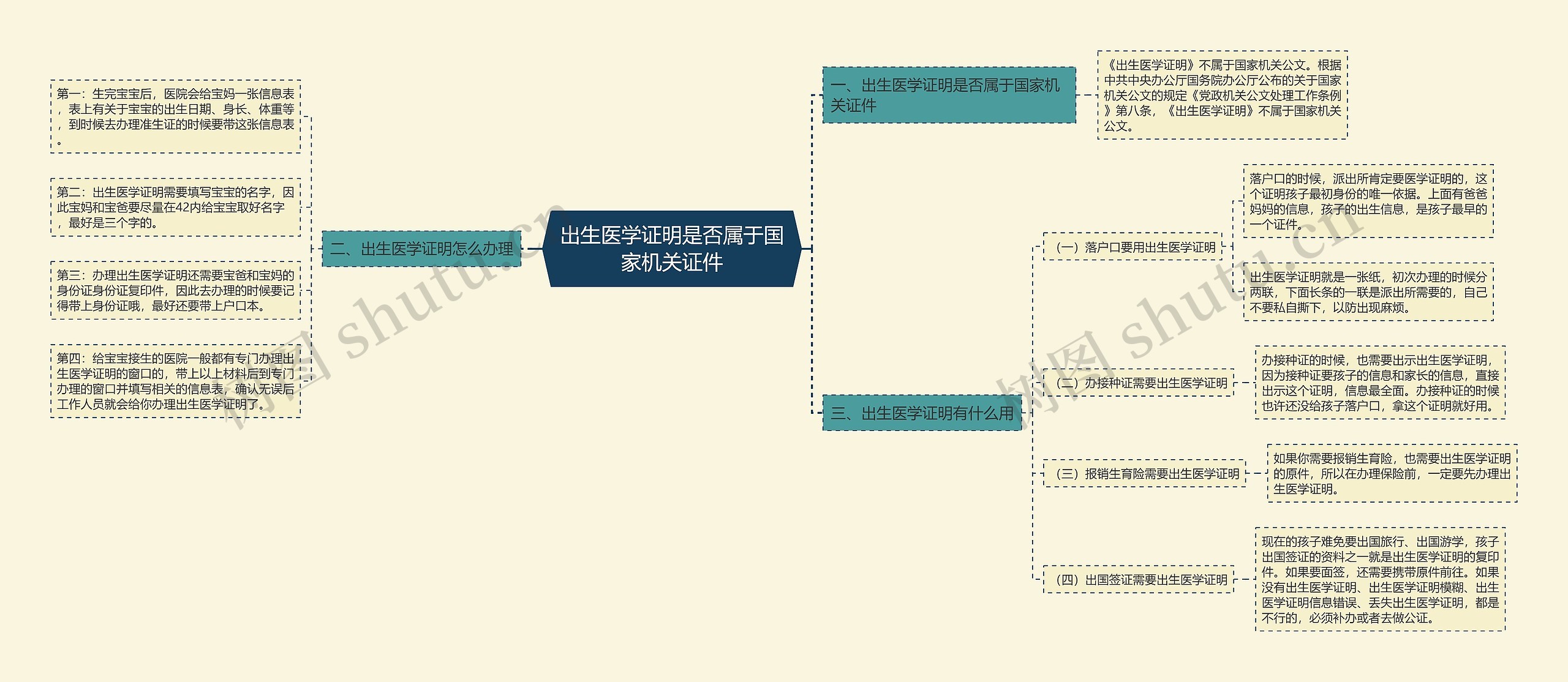 出生医学证明是否属于国家机关证件