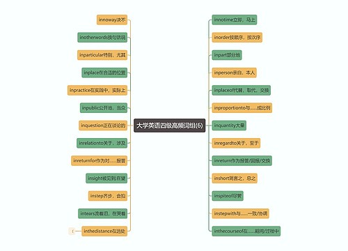 大学英语四级高频词组(6)