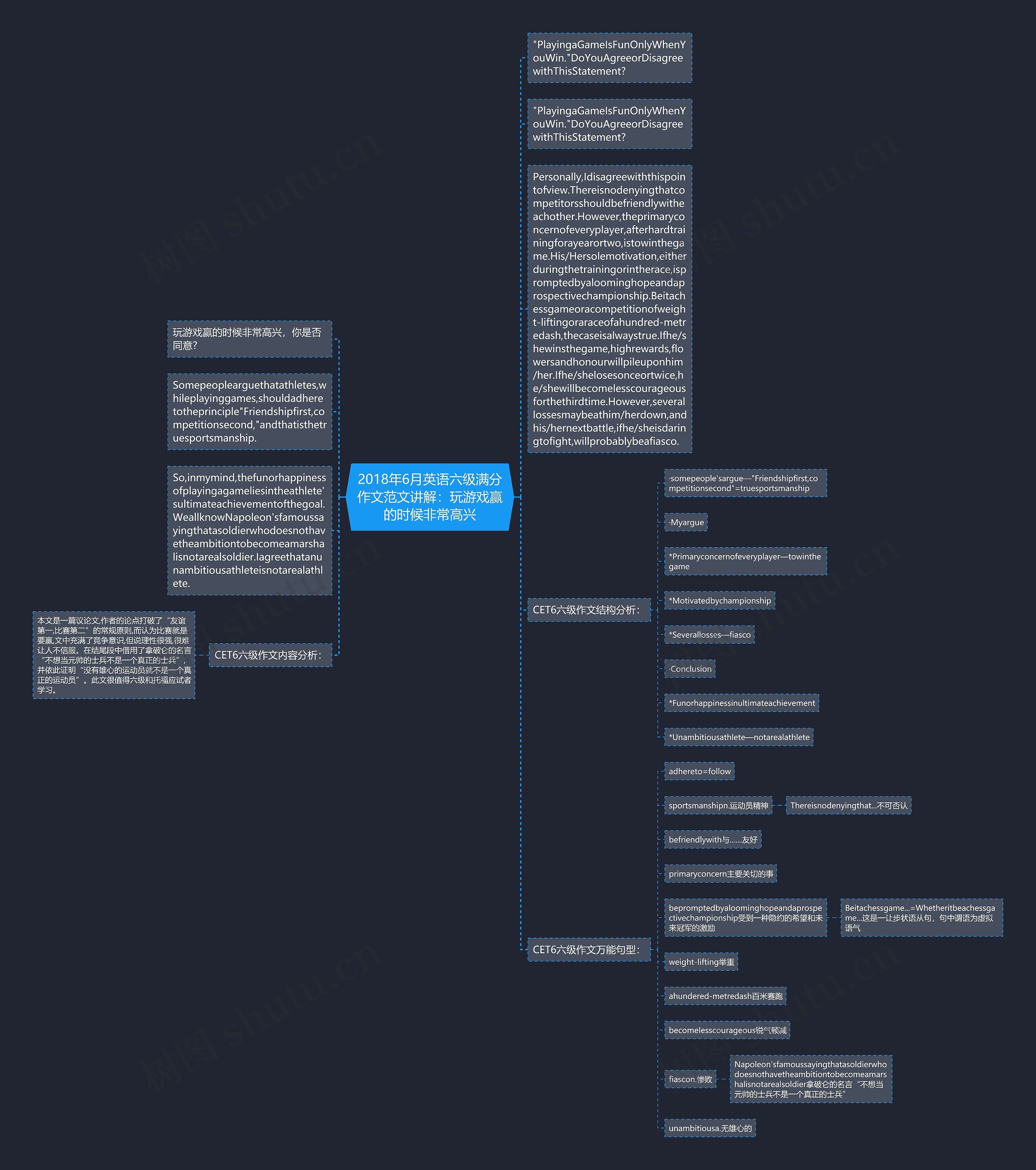 2018年6月英语六级满分作文范文讲解：玩游戏赢的时候非常高兴思维导图