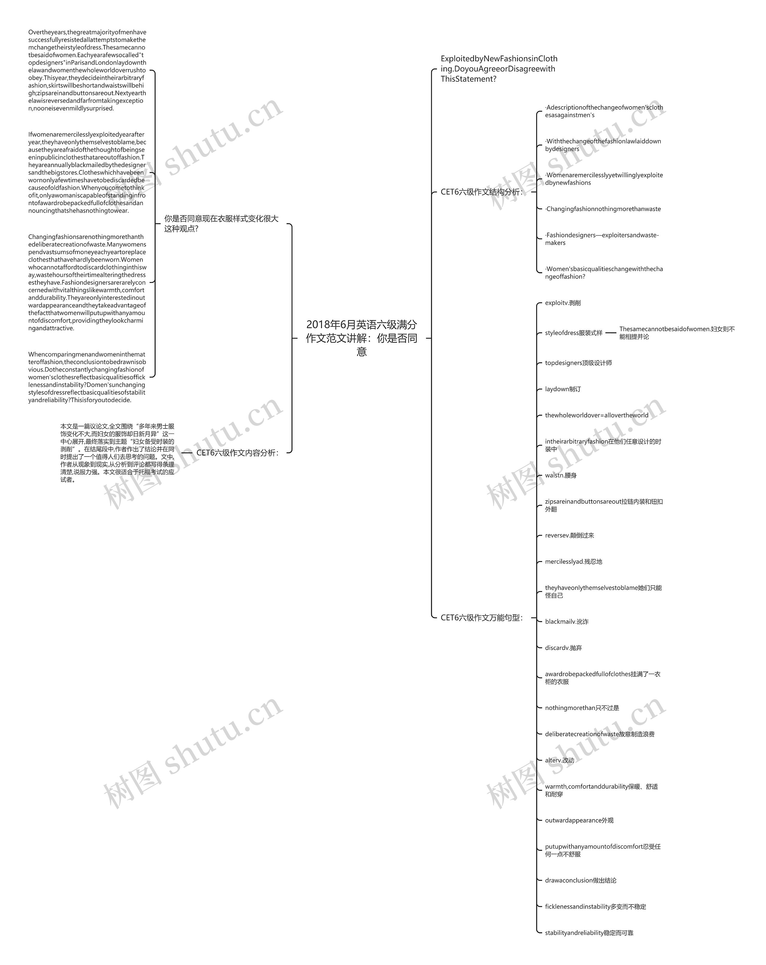 2018年6月英语六级满分作文范文讲解：你是否同意思维导图
