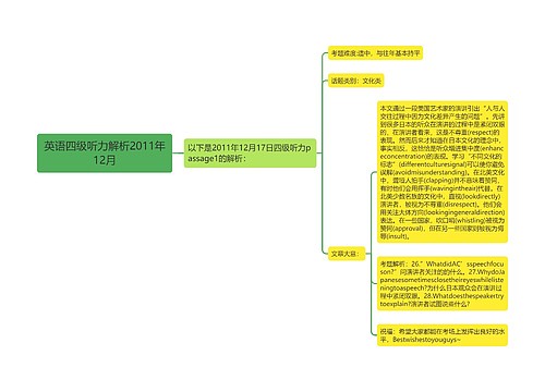 英语四级听力解析2011年12月