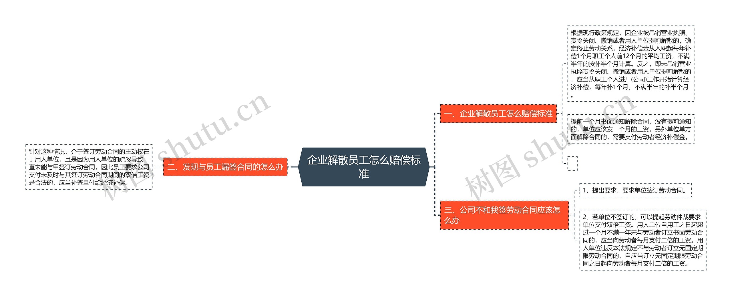 企业解散员工怎么赔偿标准