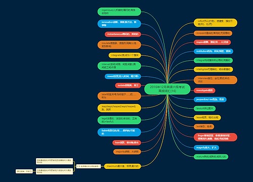 2016年12月英语六级考试高频词汇(16)